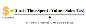 Product Price Formular