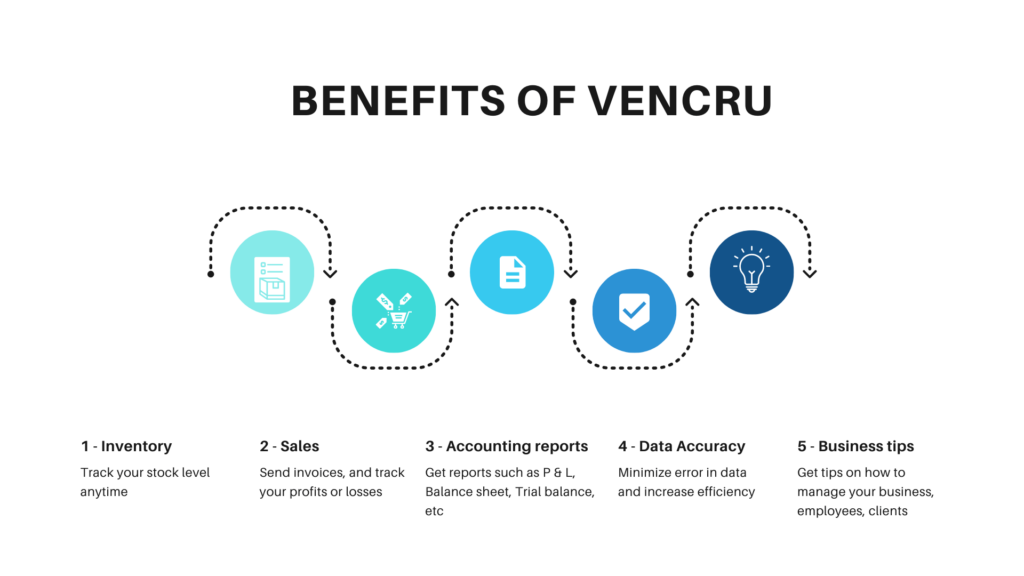 Benefit of using an inventory system for your retail shop